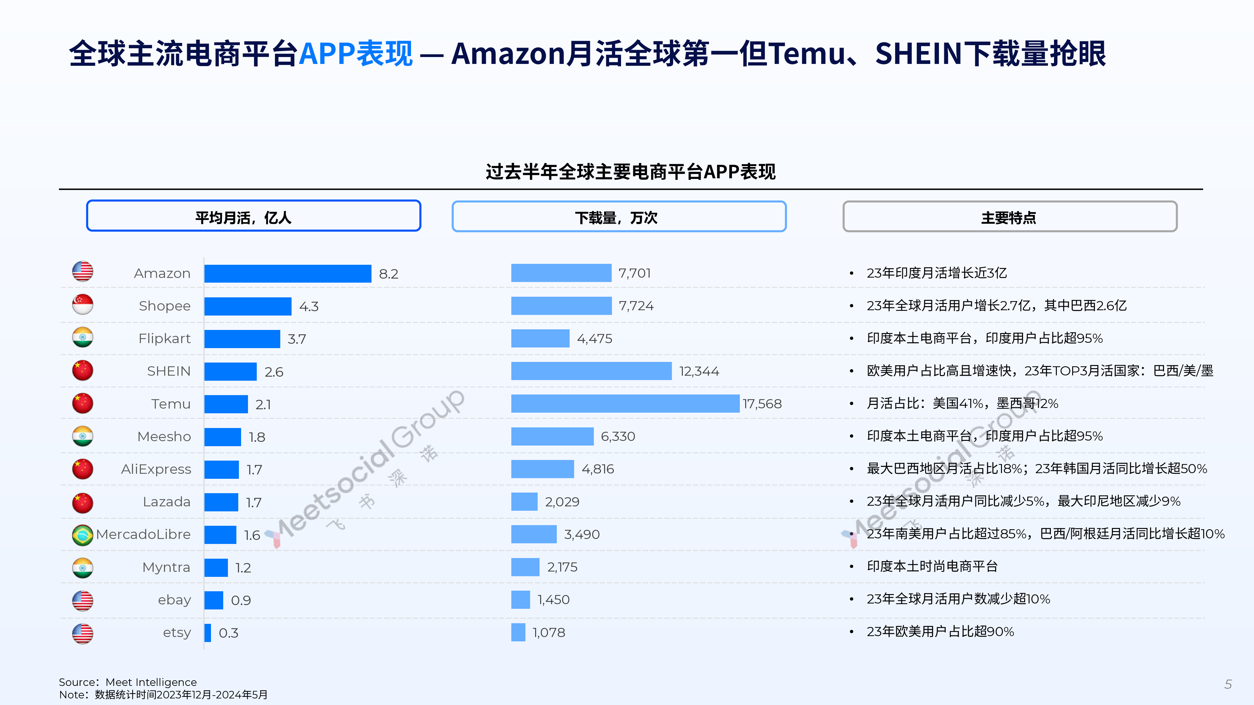 飞书深诺2024年度全球跨境电商平台深度解析报告新模式下的新格局48页